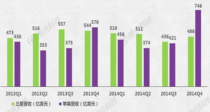 Apple Watch能否成蘋果新增長引擎？