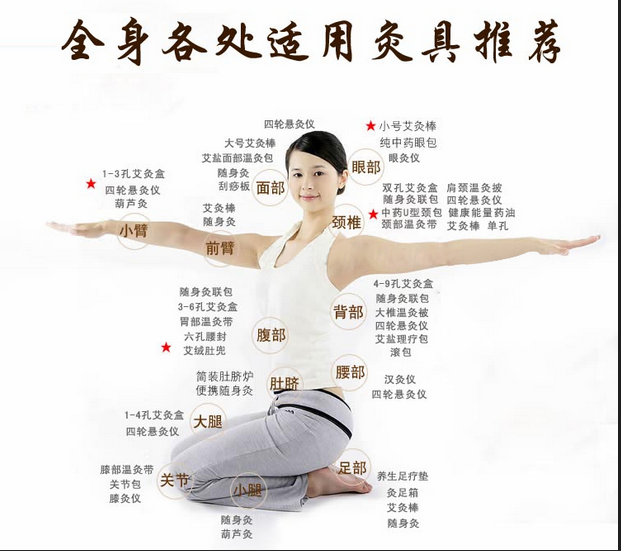 艾灸養(yǎng)生，叫你如何艾灸消除產(chǎn)后腹痛